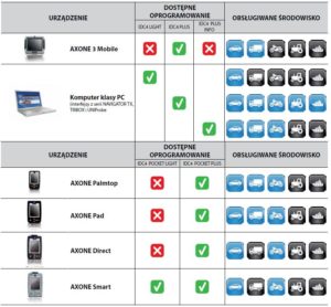 IDC4 jest dostępny w różnych konfiguracjach w zależności od typu urządzenia oraz zawartości